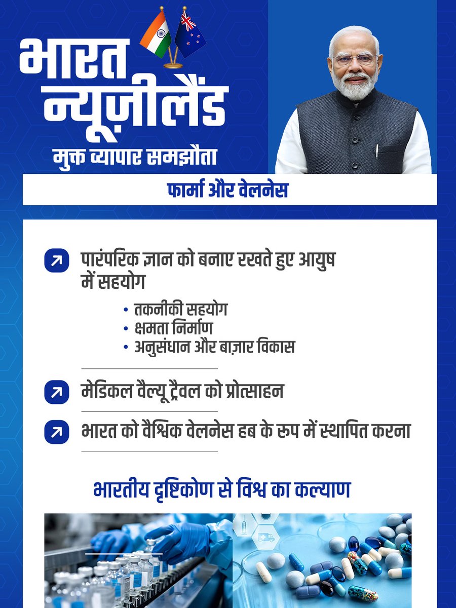 moayush's tweet image. भारत और न्यूज़ीलैंड के बीच मुक्त व्यापार समझौते के एक अभिन्न अंग के रूप में, आयुष को पारंपरिक ज्ञान को बनाए रखते हुए तकनीकी सहयोग, क्षमता निर्माण और अनुसंधान एवं बाज़ार विकास के माध्यम से विश्व स्तर पर बढ़ावा दिया जा रहा है।

#IndiaNZFTA

#Ayushforall #Wellness #PublicHealth