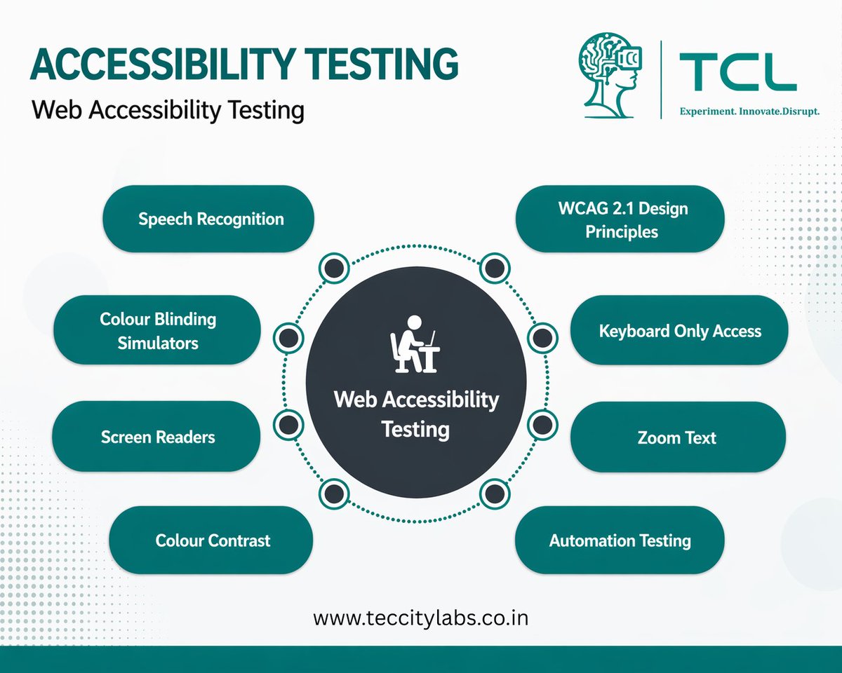 Teccity Labs tweet media