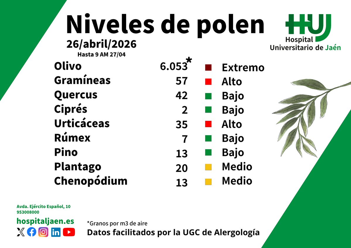 Hospital Universitario de Jaén tweet media