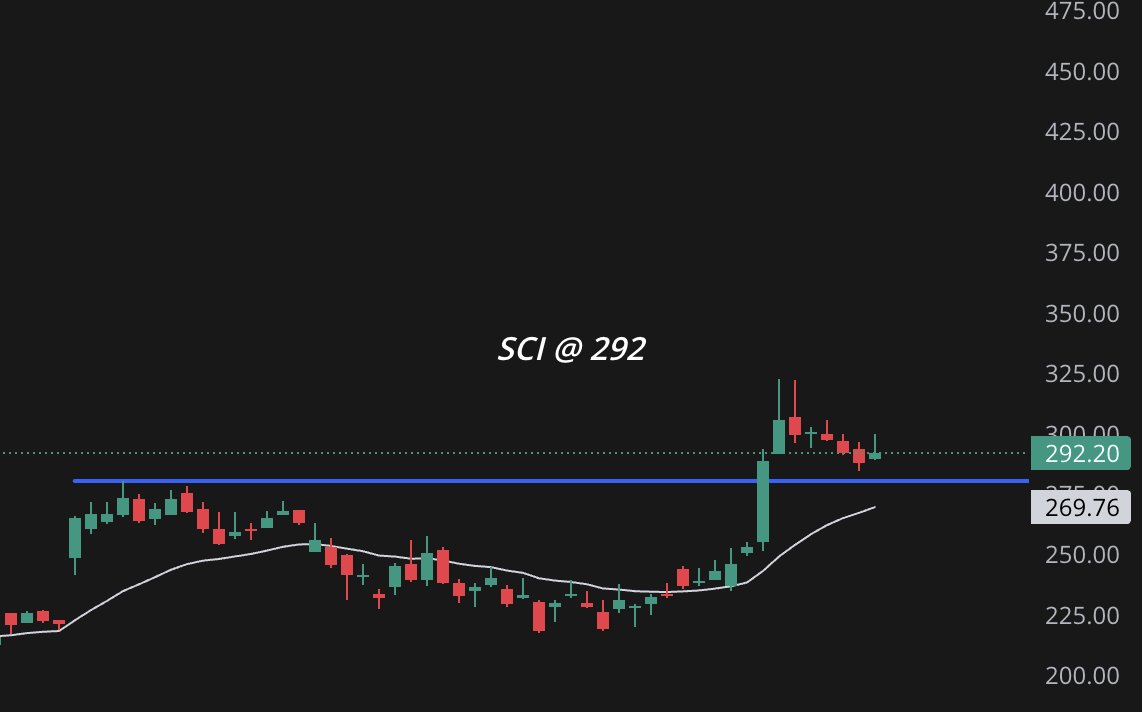 TheWatchlister's tweet image. Adding this to my watch.

#SCI @ 292

#SwingTrading #TheWatchlister