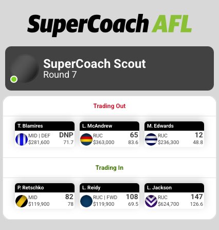 SuperCoach Scout tweet media