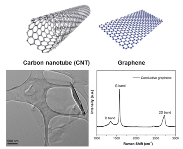 CD Bioparticles offers high quality carbon nanomaterials including carbon nanotubes, nanofibers, carbon quantum dots, and graphene.
cd-bioparticles.com/product/graphe…