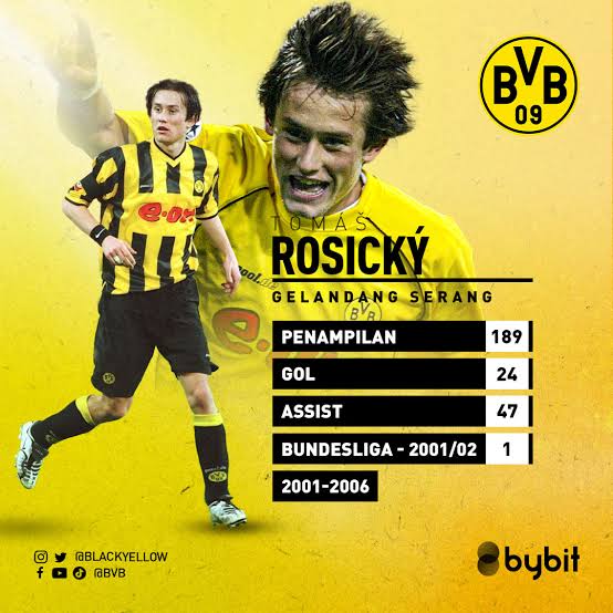 Lensa Dortmund tweet media