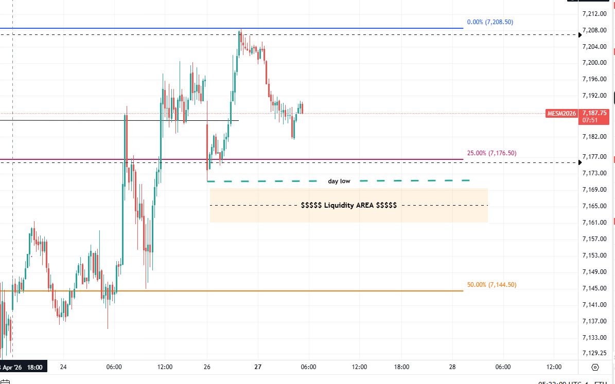$ES_F Update
watch for liquidity sweep below sunday's low