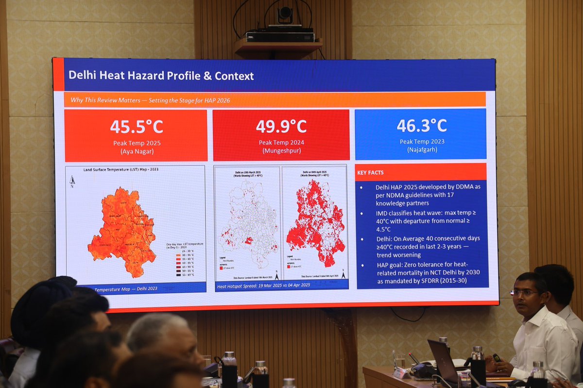 LG Delhi tweet media