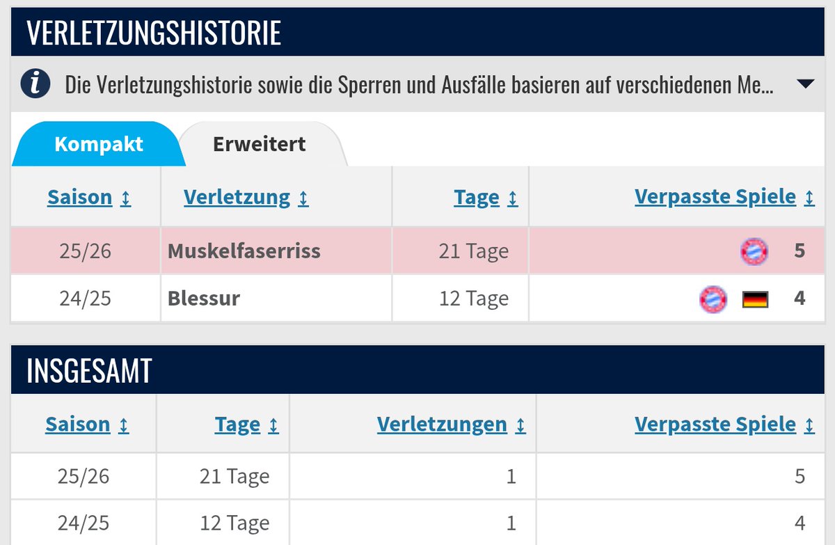 BayernHahn tweet media