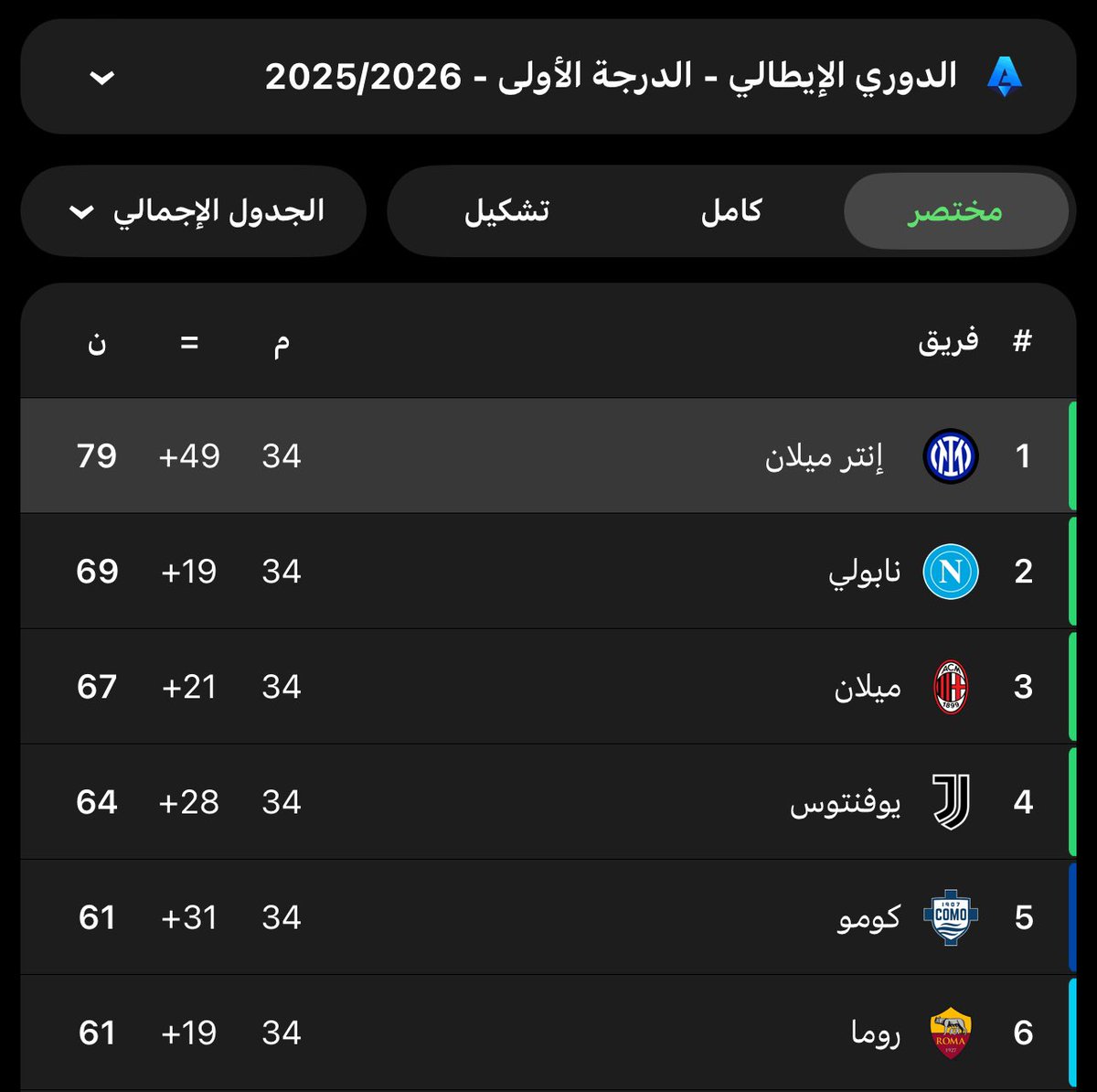 ابو عـنّـاز🇮🇹⭐️⭐️ tweet media