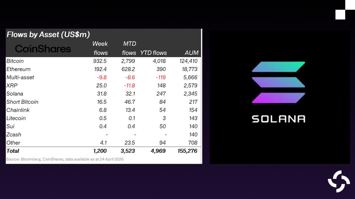 SolanaFloor tweet media