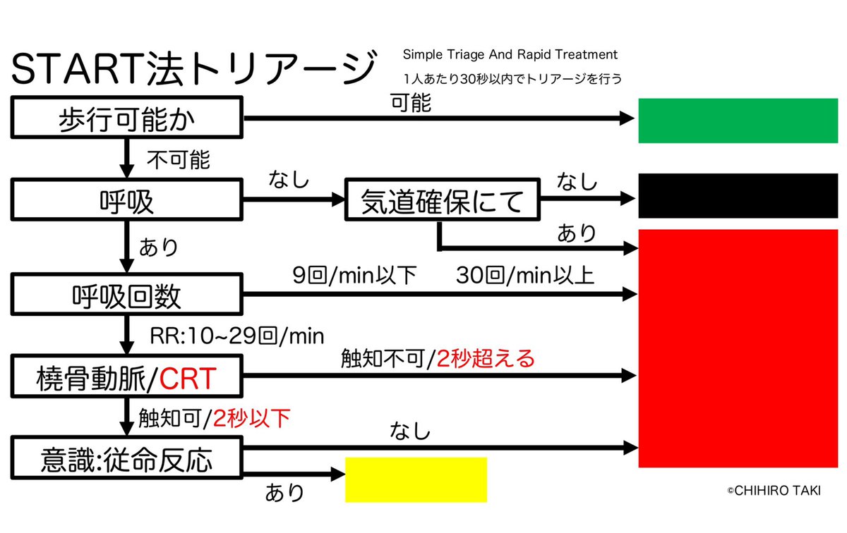 薬を科学するpharmacist channel tweet media