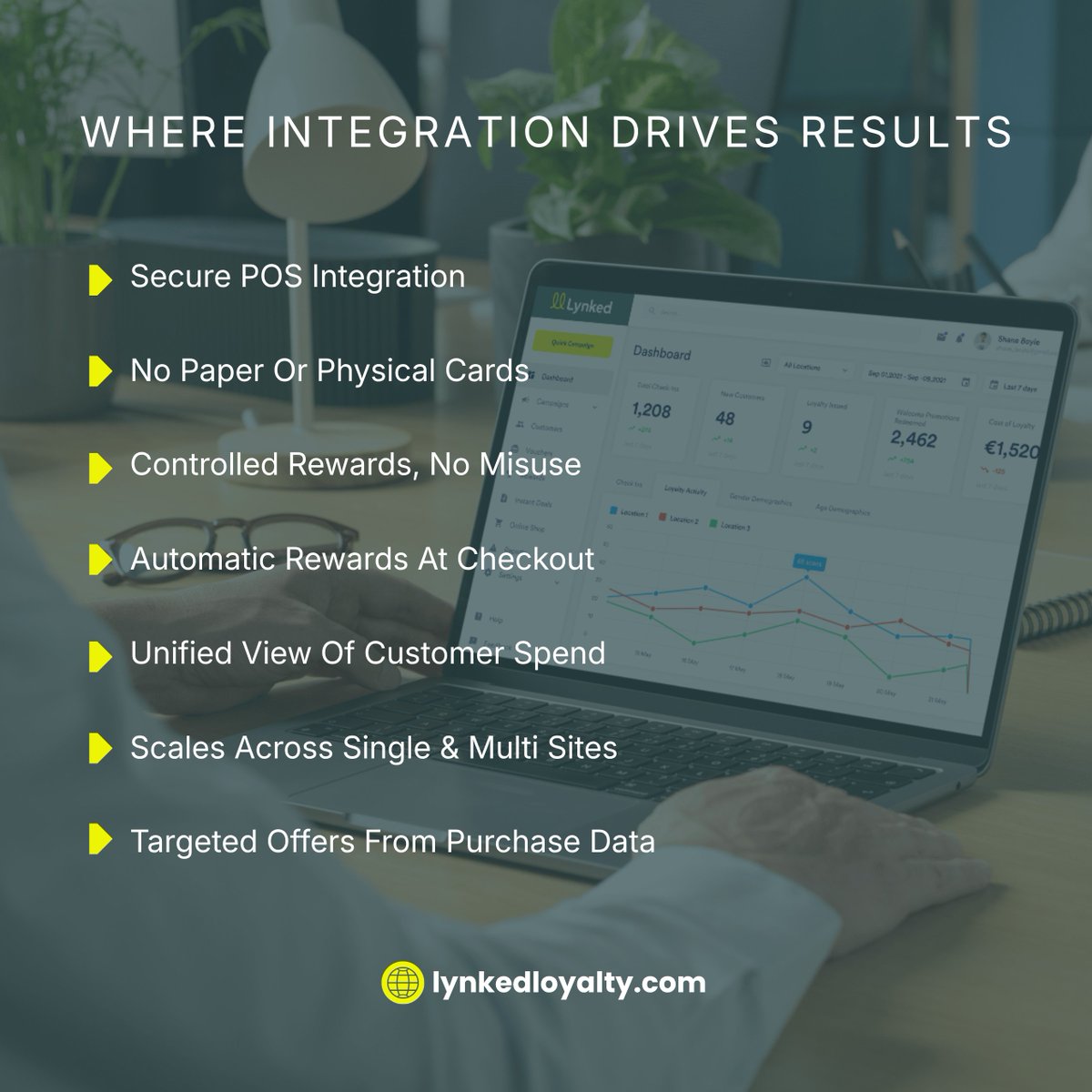 LynkedLoyalty's tweet image. Connecting your POS to your loyalty programme unlocks real value - automated rewards, no paper cards, secure validation, and a full view of customer spend. Smarter data, better targeting, stronger results. 👉 Book a demo: lnkd.in/e3u5ndfF #RetailTech #Loyalty #TECH