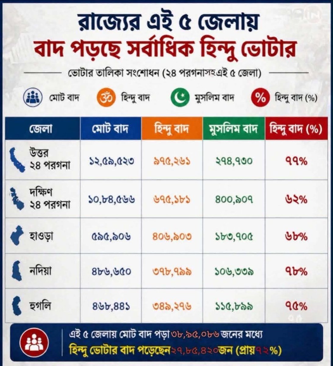 Garga Chatterjee tweet media