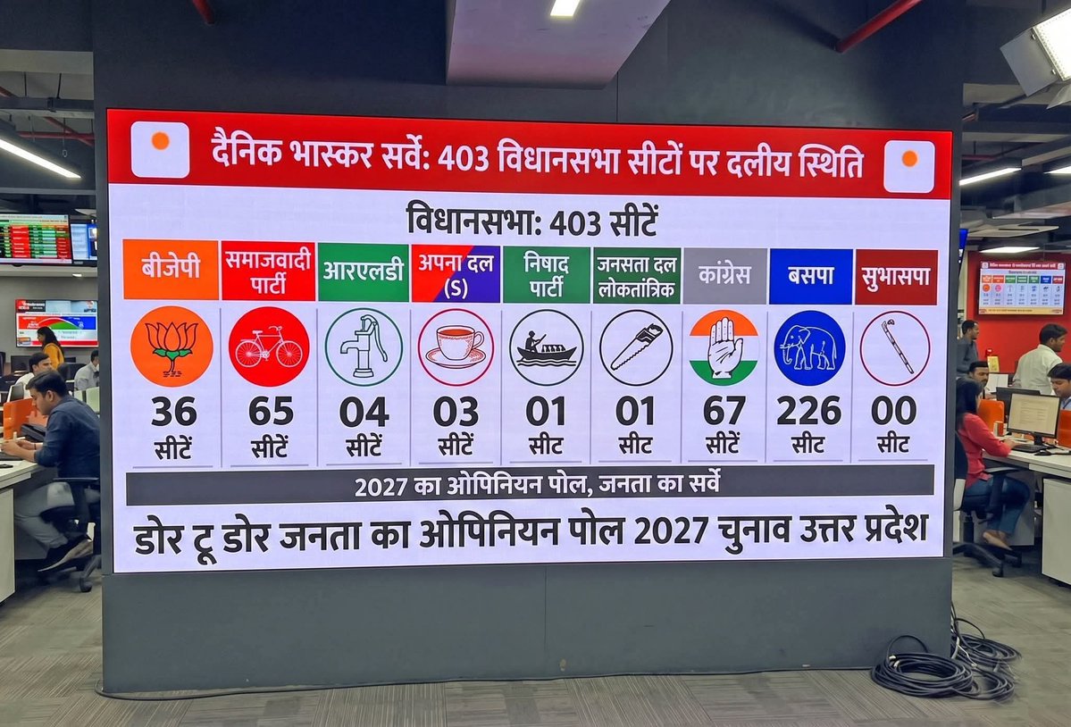 Eklavya Bauddh tweet media