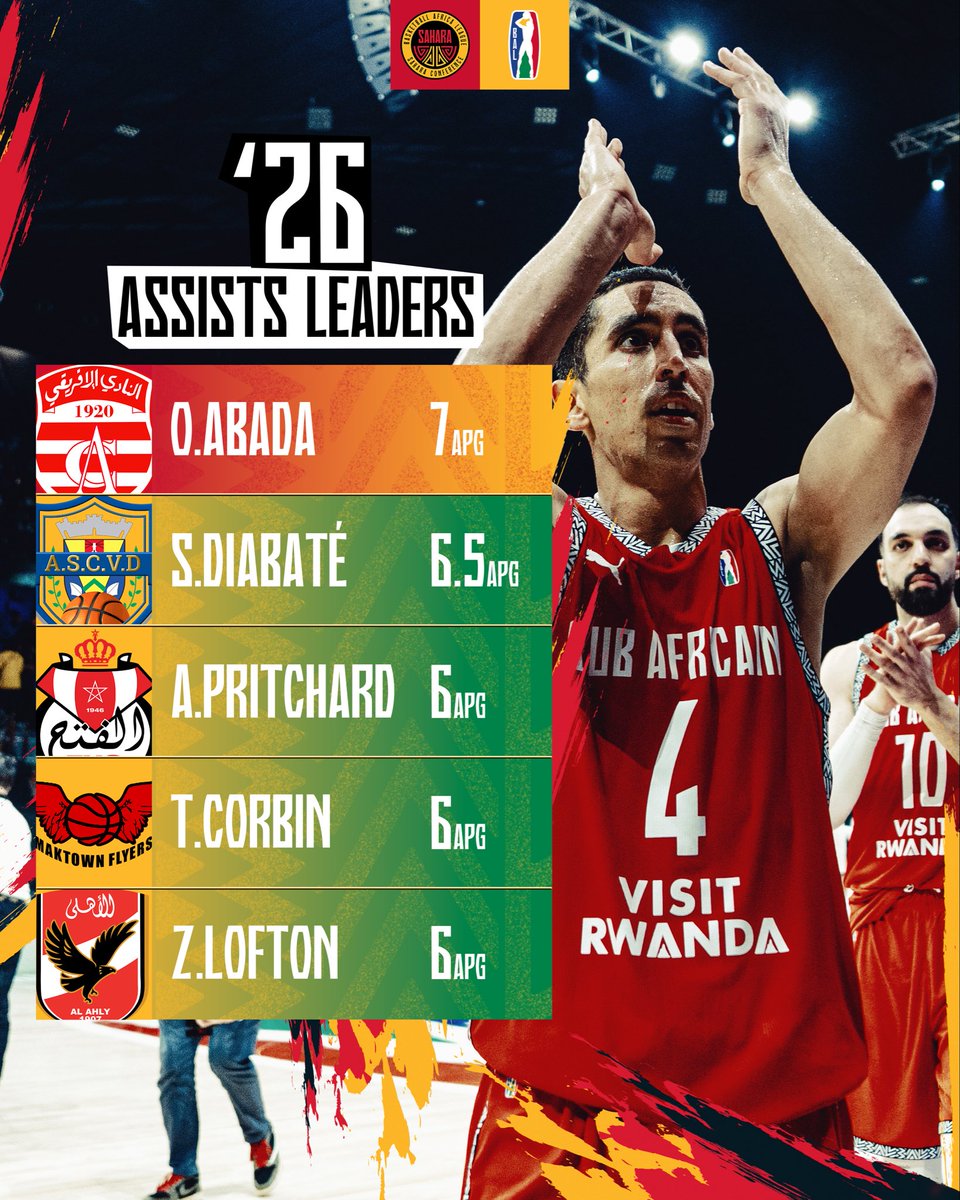 Basketball Africa League tweet media