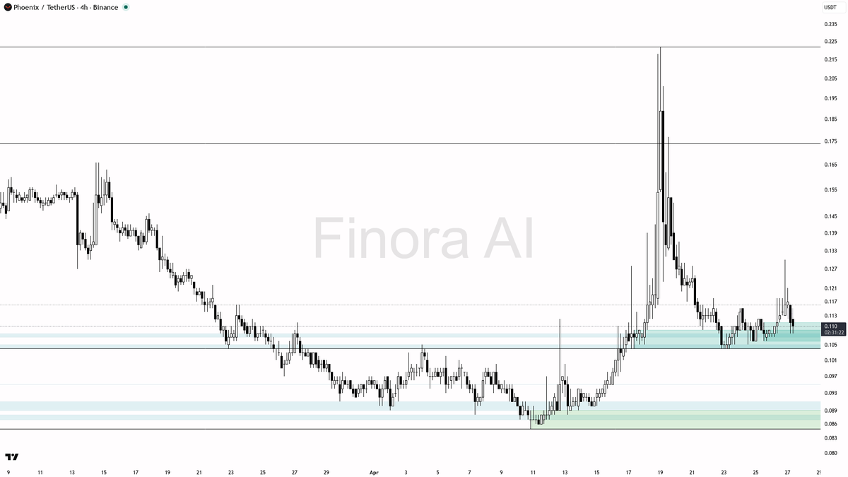 Finora AI - Your Trade Buddy tweet media