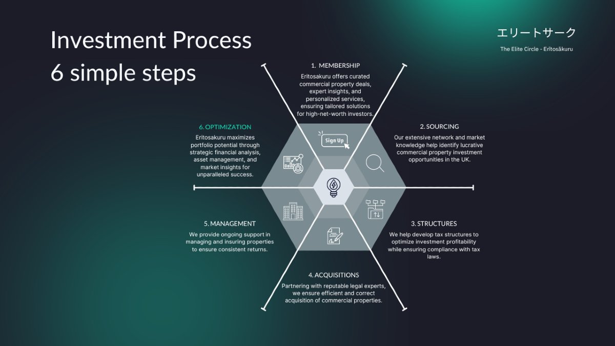 imr4n_kh8n's tweet image. Did you know? Many investors face challenges in navigating foreign markets. Our white paper shows how Eritosakuru bridges this gap offering stable, secure opportunities in UK commercial property. Access: f.mtr.cool/ycqkkprmqp #RealEstate #Investment #UKProperty #GlobalInvesting