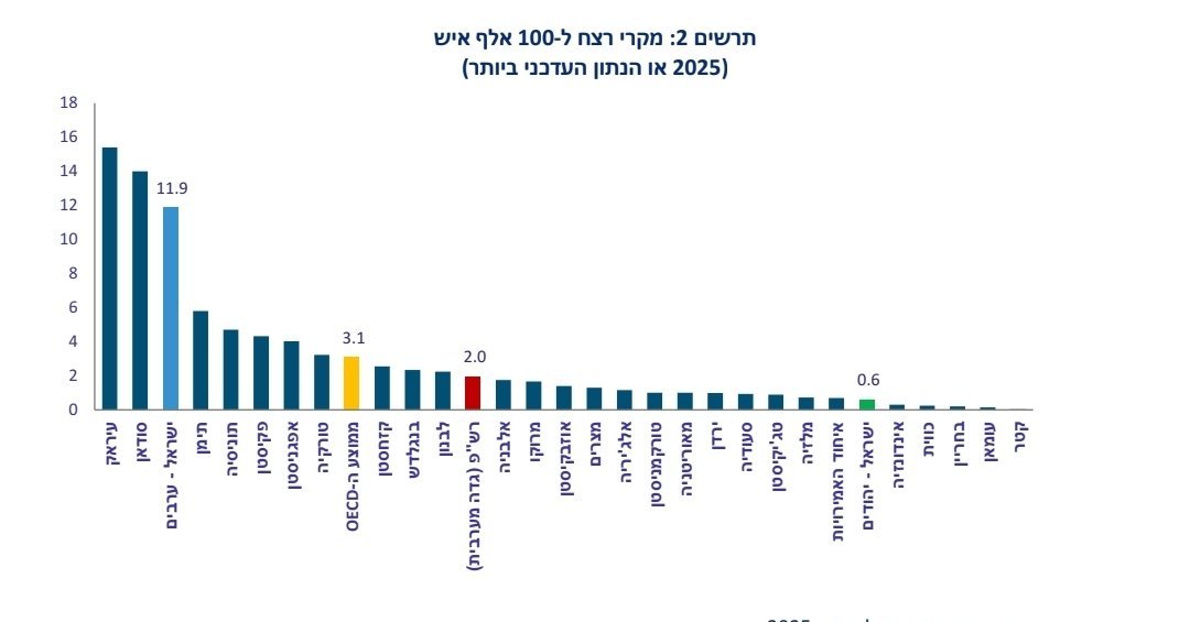 Idan Eretz tweet media