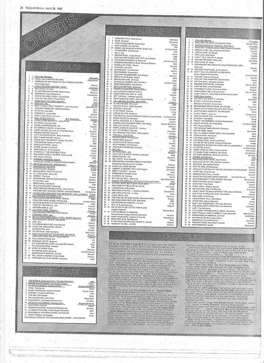 UKChartHits7593's tweet image. UK singles/albums/US singles charts #OnThisDay in 1980.

#80smusic
#UKCharts