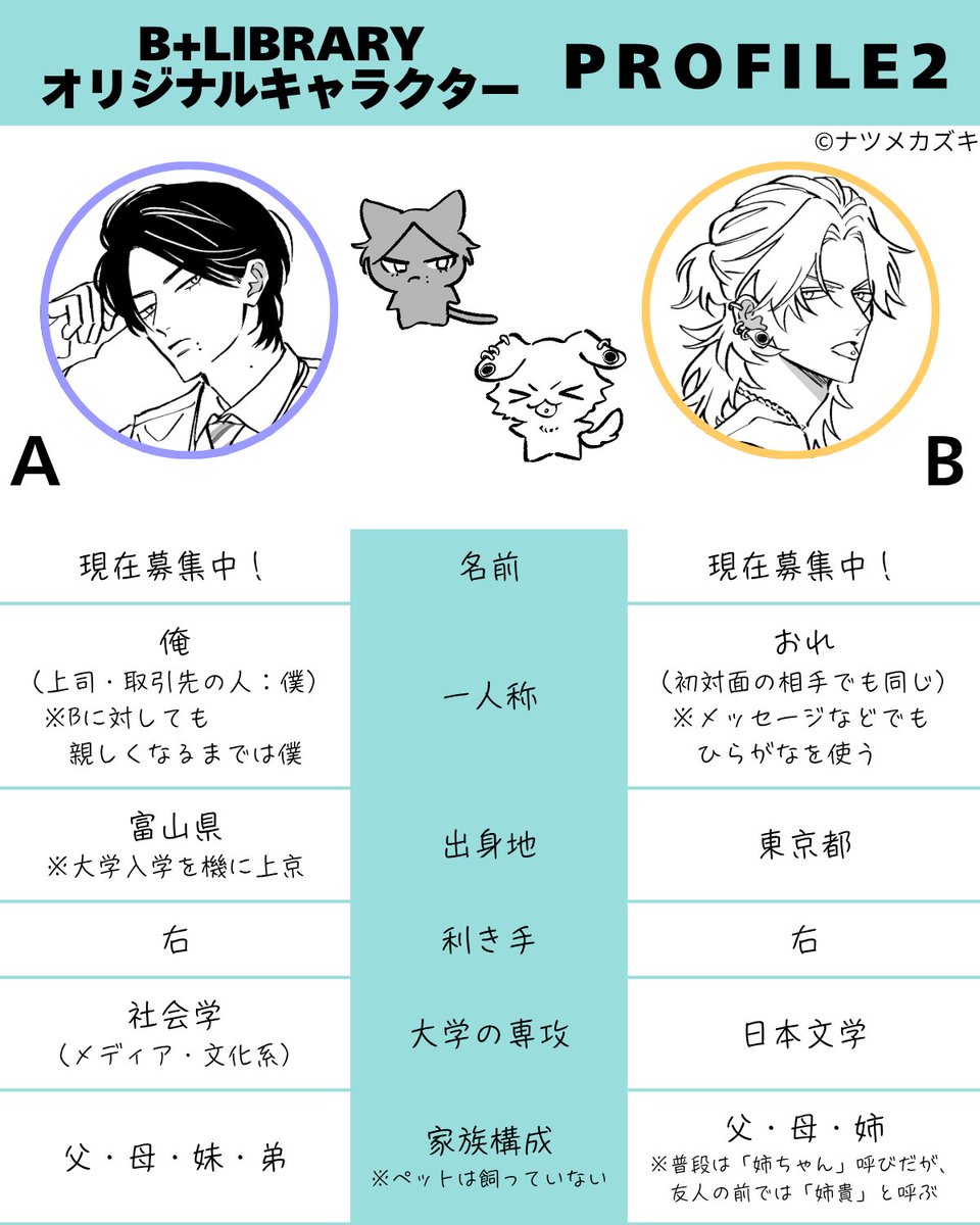 B_plus_LIBRARY's tweet photo. ˗ˏˋ プロフィール大公開②ˎˊ˗ 
🆕本日公開する情報はこちら💁‍♀️
・一人称
・出身地
・利き手
・大学の専攻
・家族構成

次回は4月29日(水)に公開！
Next⇨高校時代の部活、趣味など…🤐

彼らの名前＆彼らに関する質問はアンケートで募集中♪
▶︎▷ https://t.co/XE1yS8JyIe

＃ビープラス広報 https://t.co/FHqo5Vtuz8