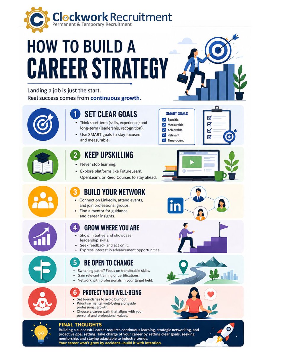 Clockwork_Jobs's tweet photo. We don’t just match you with jobs—we support you throughout the entire journey. That’s why we’ve created a resource section on our website, packed with helpful tools, tips, and advice to guide you every step of the way.
https://t.co/Pm8Wwe0GCh https://t.co/cNJrcZ6fzt