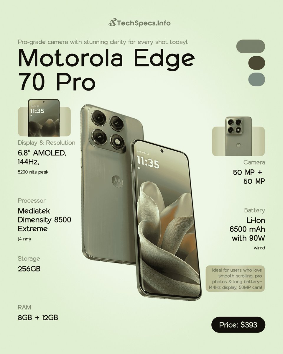 TechSpecs.Info tweet media