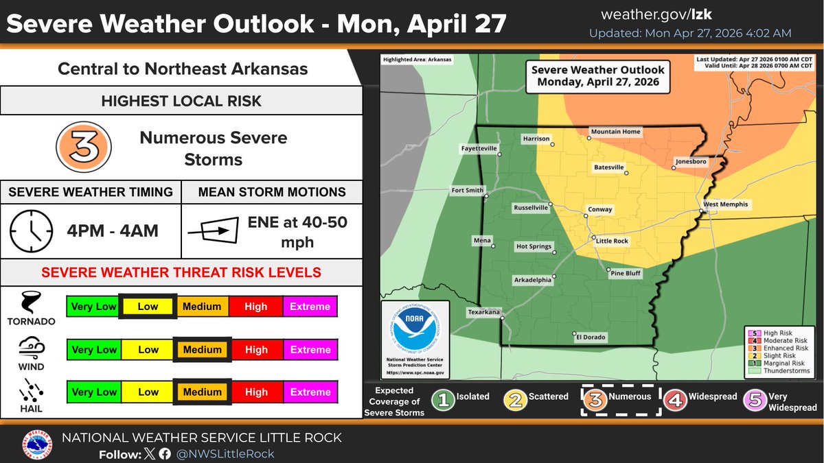 NWS Little Rock tweet media