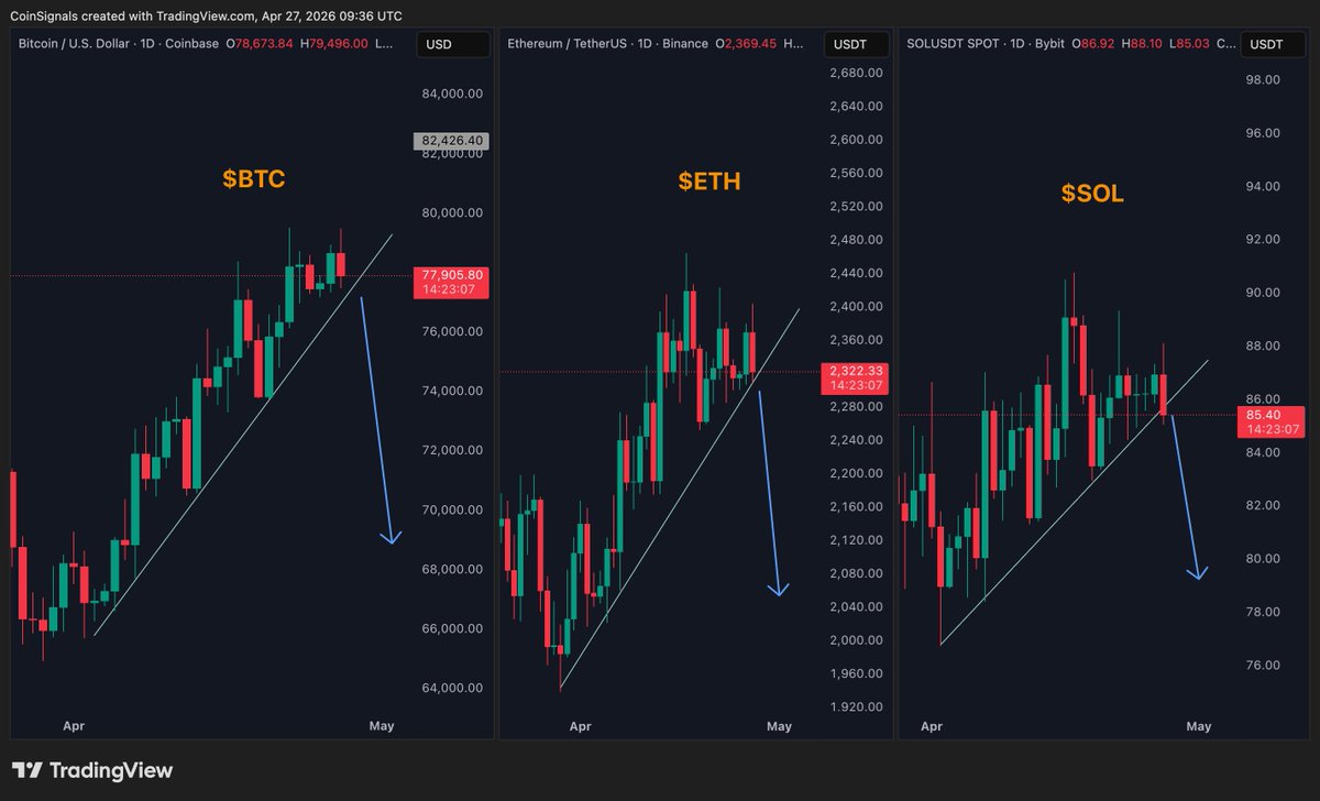 Coin Signals tweet media