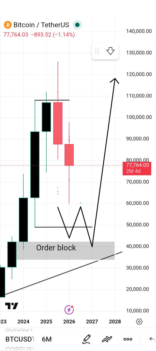 𝑮𝑰𝑩𝑺 𝑬𝒅𝒈𝒆 ⚡ tweet media