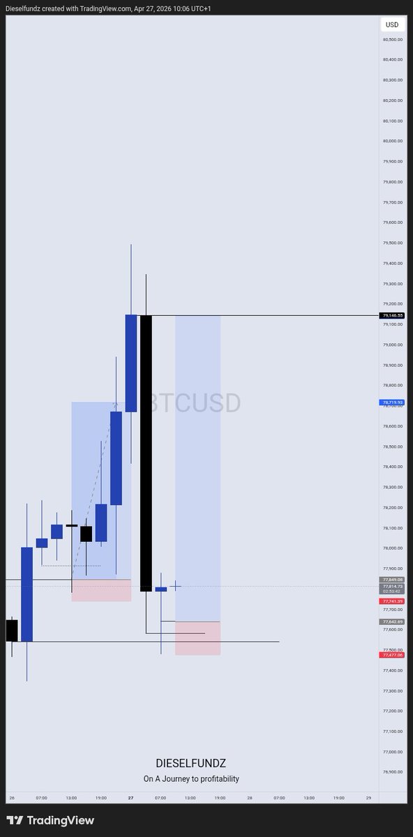 Dieselfundz tweet media