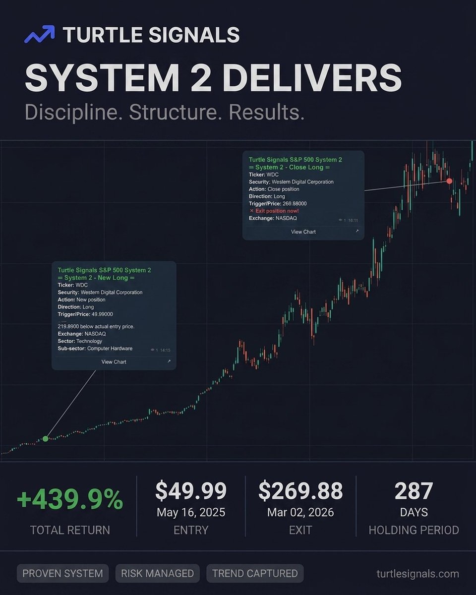 TurtleSignals tweet media