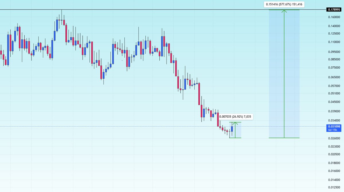 KhurramXBT tweet media