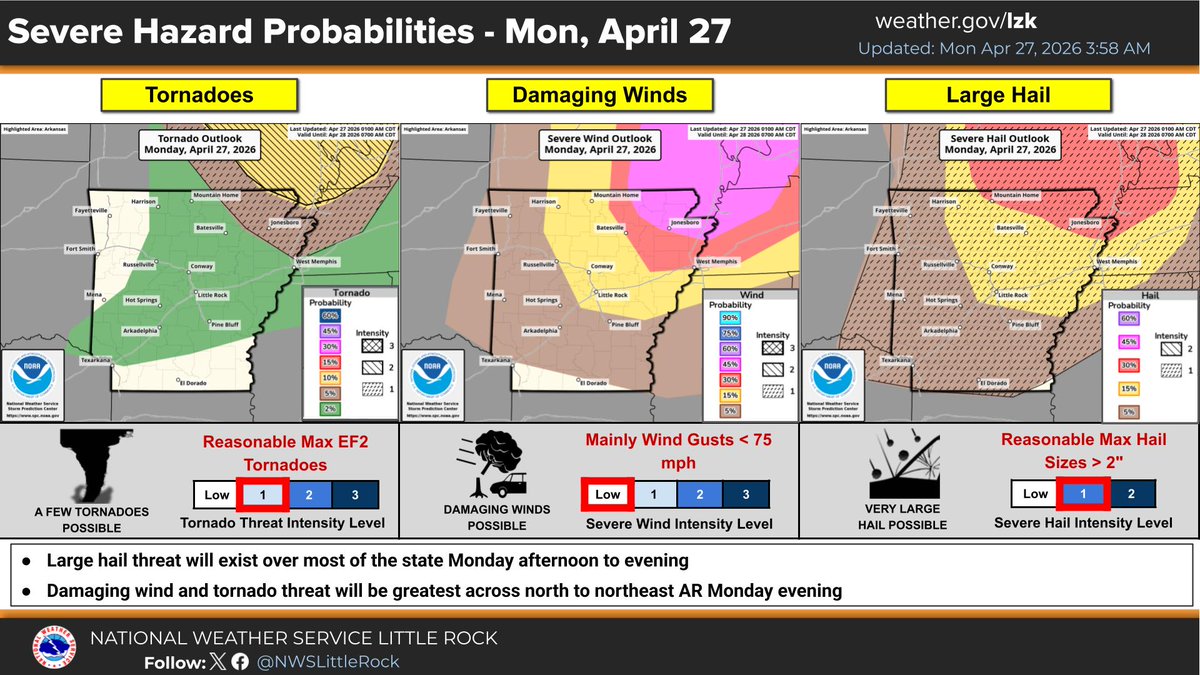 NWS Little Rock tweet media