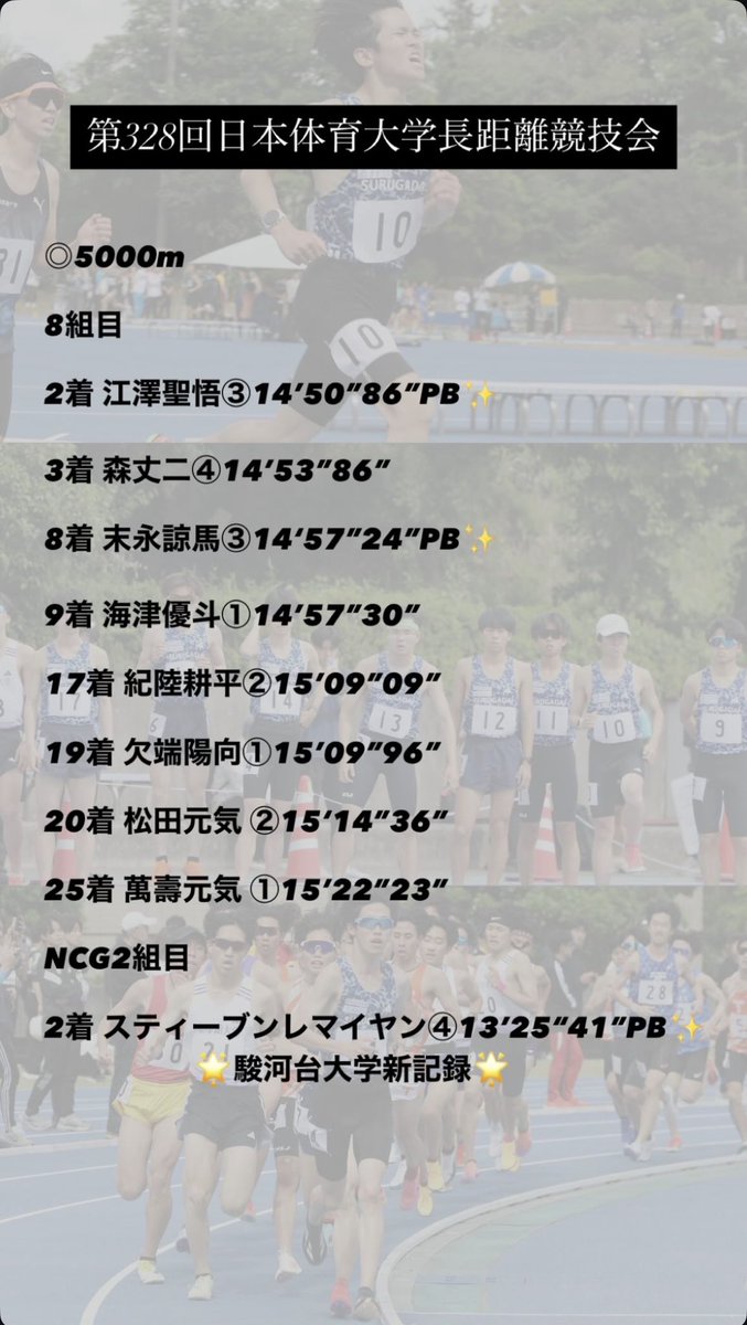 駿河台大学駅伝部 tweet media