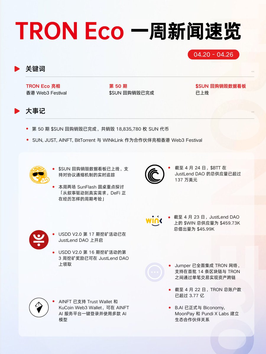 WINkLink tweet media