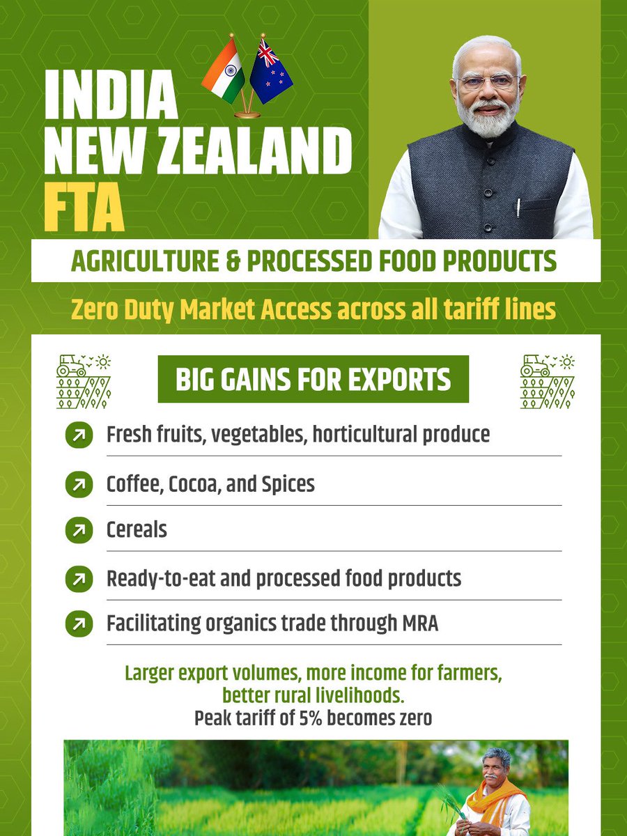 Piyush Goyal tweet media