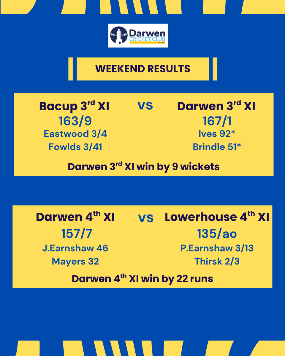 Darwen Cricket Club tweet media
