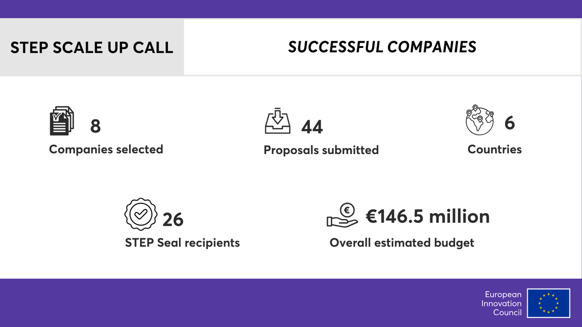 European Innovation Council tweet media