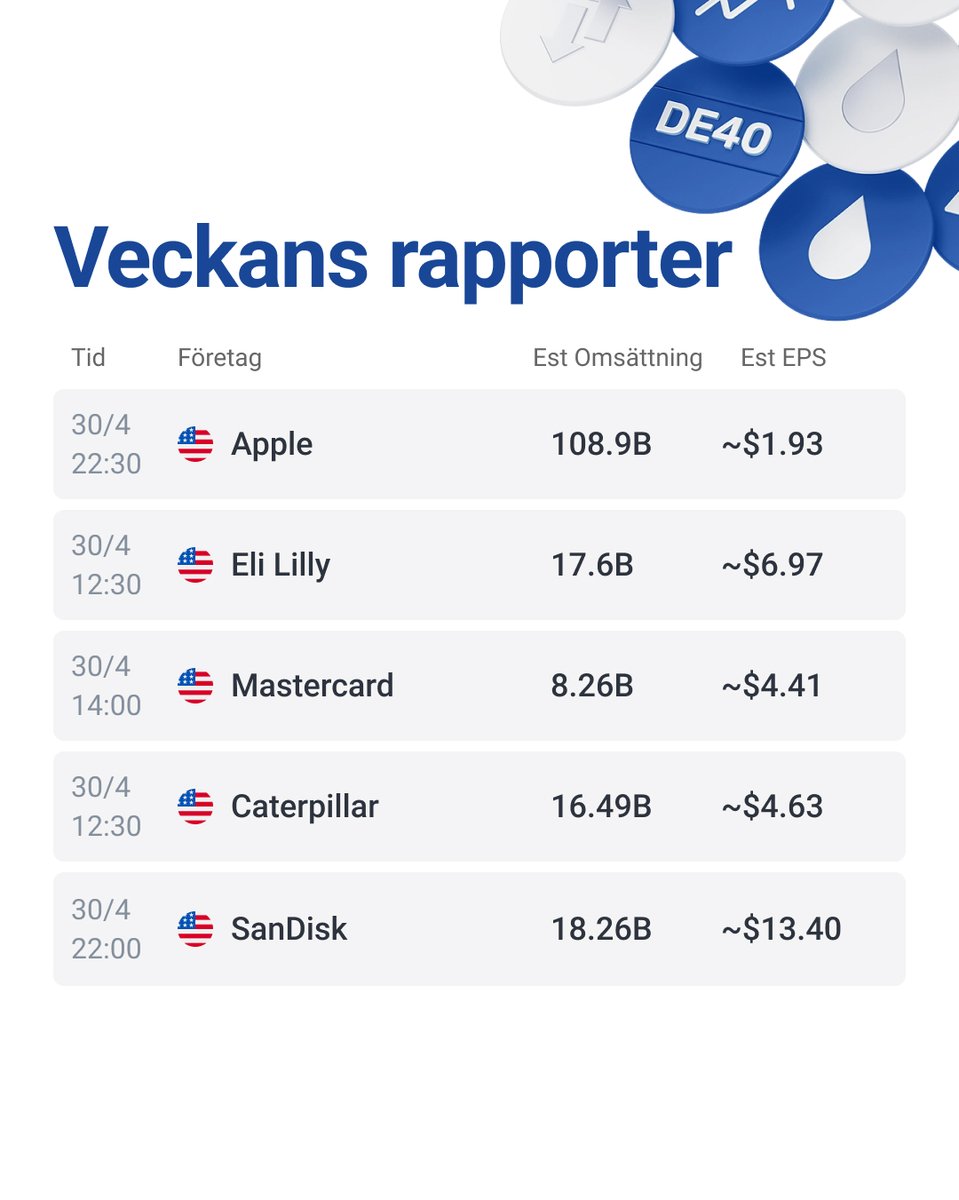 RoboMarkets Sverige tweet media
