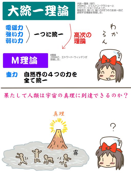 売れのこったブラウン管のおはなし。(1836)

大統一理論 