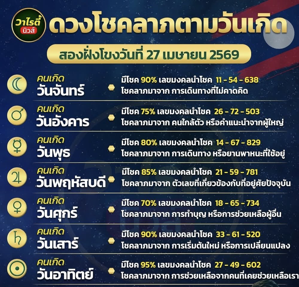 mini66889's tweet photo. สุ่มแจกถ้าถูกแจกเงิน 3,333 / 3 คน🇱🇦

กติกา :  รีทวิต + รวยๆเฮงๆ

🔔 พิกัดซื้อหวยบาทละ 1,200 : https://t.co/ji0wRqIEj0

#หวยงวดนี้ #หวยรัฐบาล #หวยลาว #เลขเด็ดงวดนี้ #Giveaway https://t.co/3gVOpp9qHV