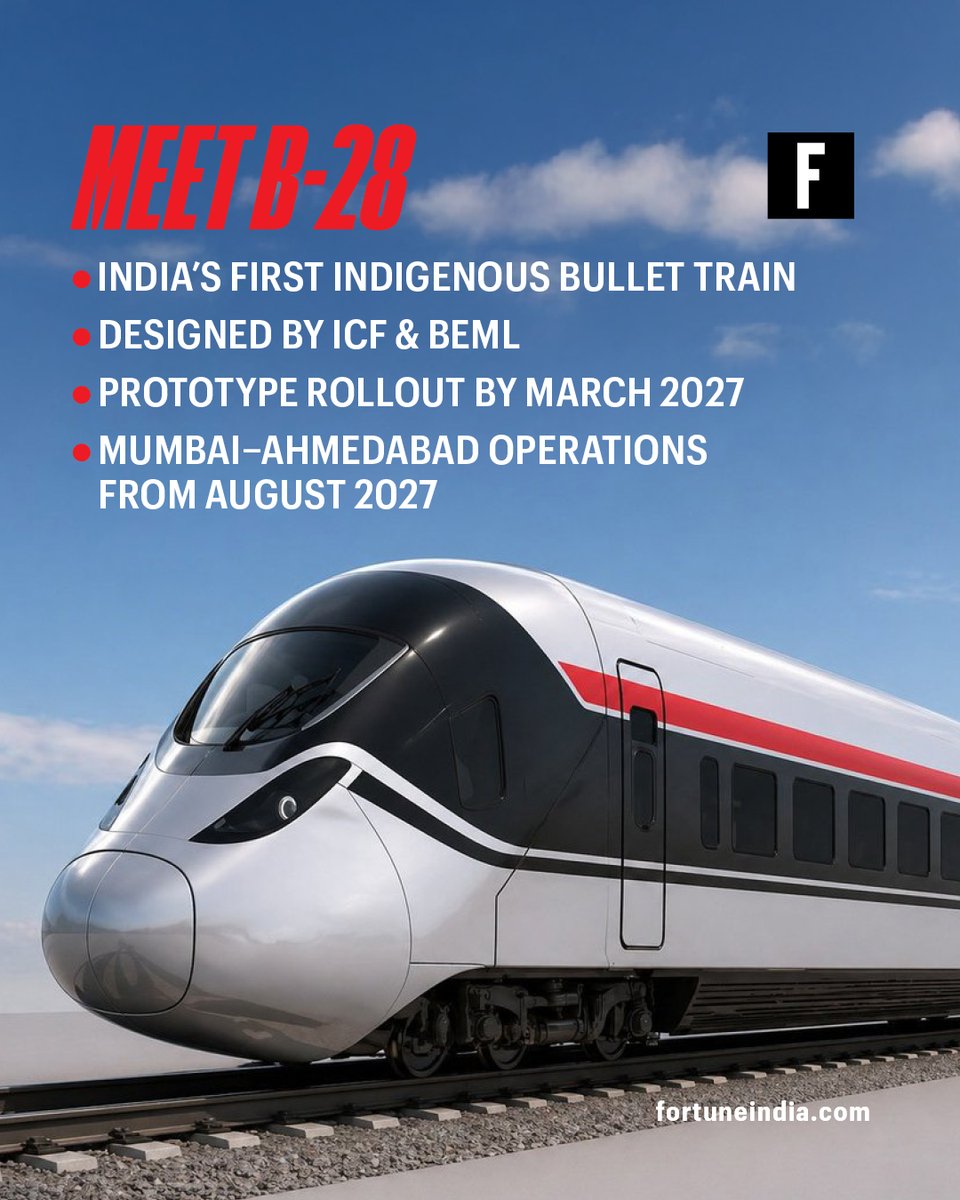FortuneIndia's tweet image. [Part 1/2]

🚨 India is gearing up for a major leap in rail travel with its first indigenously designed bullet train, the B-28, set to debut on the Mumbai–Ahmedabad corridor in 2027.

Swipe for more details&amp;gt;&amp;gt;

#BulletTrain #MakeInIndia #HighSpeedRail