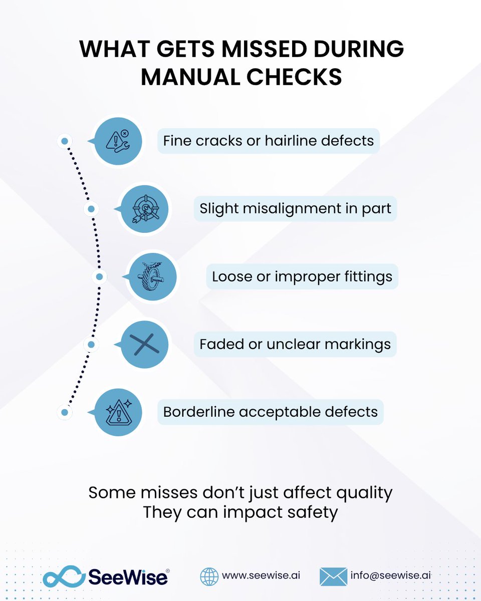 SeeWiseAI's tweet image. Inspection misses aren’t usually obvious.
They’re small issues - misalignment, loose fit, unclear markings that slip through checks.

Small individually. Risky over time.

#QualityControl #IndustrialAI #SeewiseAI