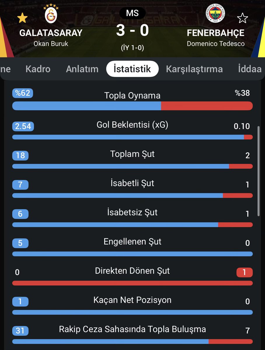 okan buruk deccal mısın ya gurur duyuyoruz hocamız demeye