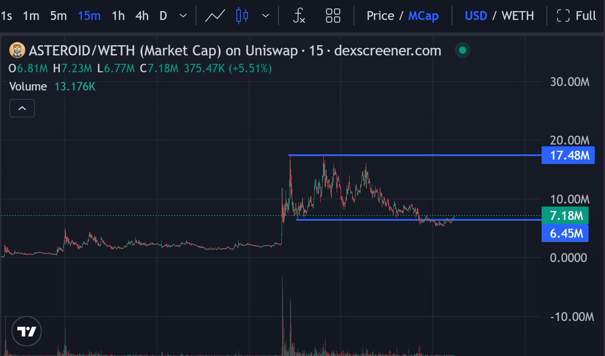 Altcoin Miyagi🇯🇵 tweet media