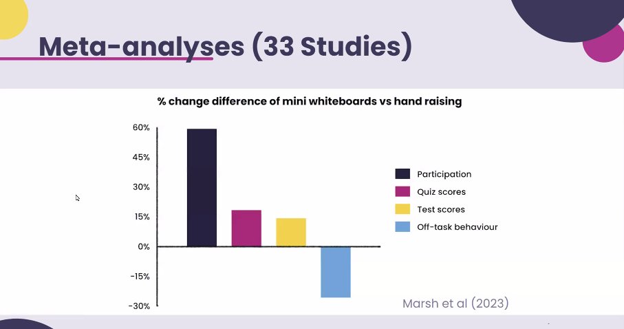 Why use mini whiteboards? Data show their efficacy AND reduction in time off task! What's not to like! 
Great flash webinar from <a href="/Inner_Drive/">InnerDrive</a> <a href="/MrGoodwin23/">David Goodwin</a>