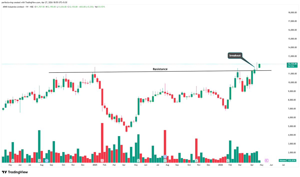 Perfect Swing tweet media