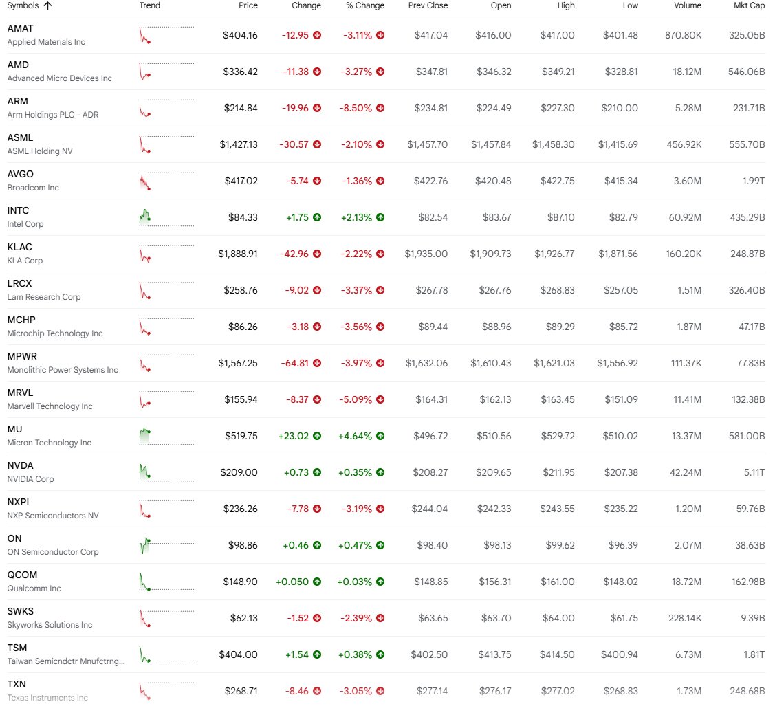 ArslanShak85992's tweet image. for muslim investors, here is the list of Semiconductor stocks that are #Halal as per #Musaffa stock screener
#halalstocks