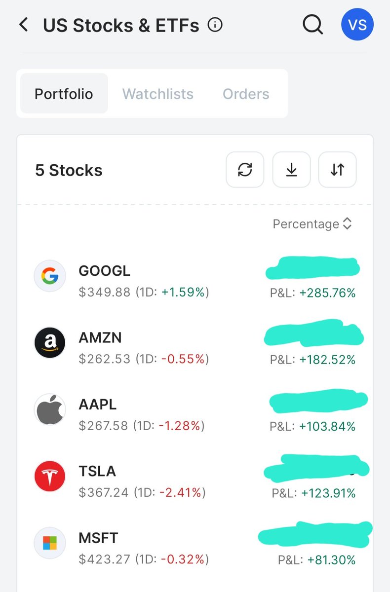 vishal_susheel's tweet photo. 🚀 My US Portfolio Snapshot
Long-Term Conviction, Not Noise

Sharing a glimpse of my US equities portfolio, built with a focus on innovation, scalability, and long-term compounding 📈

🔹 GOOGL : P&L +285.76%
🔹 AMZN : P&L +182.52%
🔹 AAPL : P&L +103.84%
🔹 TSLA : P&L +123.91%
🔹 MSFT : P&L +81.30%

💡 Key Takeaways:

• Great businesses reward patience
• Compounding works best when you stay invested
• Short-term volatility ≠ long-term risk
• Betting on innovation has paid off

This portfolio is not about timing the market but it’s about time in the market.

No frequent churning. No over-diversification. Just high-conviction bets on global leaders 🌍

⚠️ Not a buy/sell recommendation. Just sharing my journey.

#Investing #Usstocks