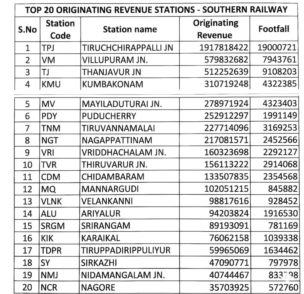 Rail Vandi tweet media