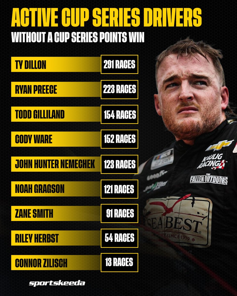 Sportskeeda NASCAR tweet media