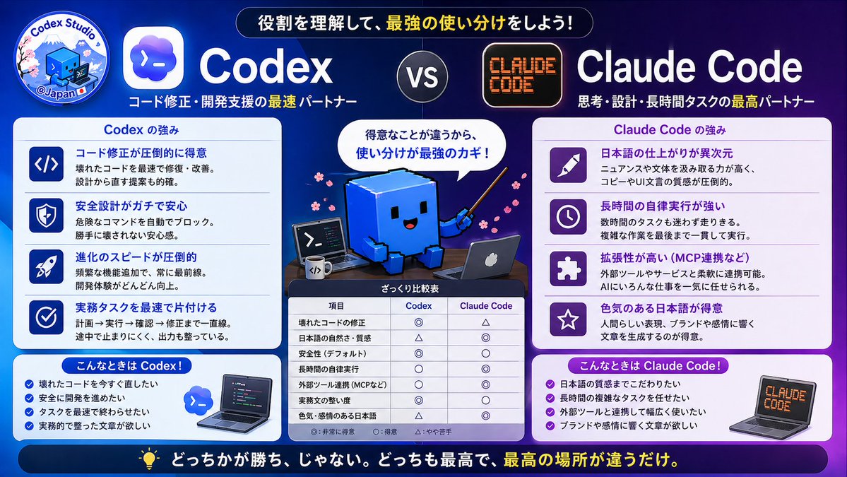 Claude Code Studio tweet media